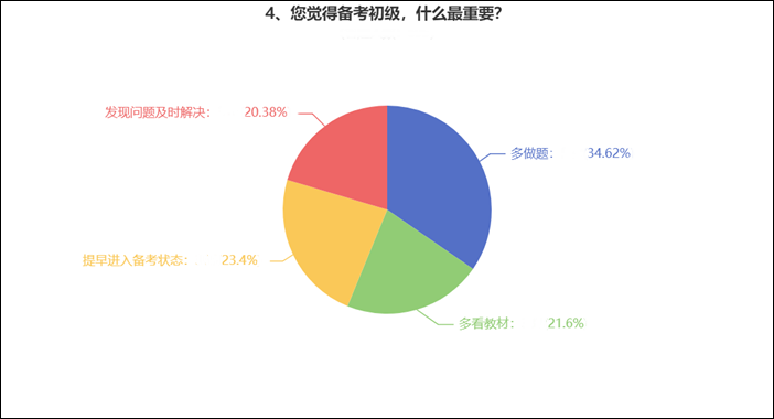 備考初級(jí)會(huì)計(jì)考試什么最重要？來(lái)看看過(guò)來(lái)人的經(jīng)驗(yàn) ！