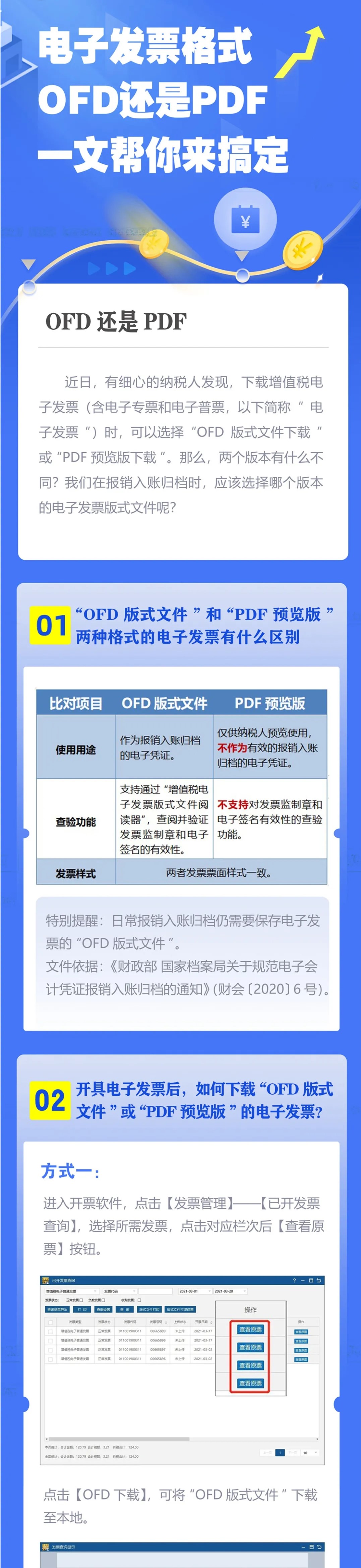 OFD&PDF分不清楚？看了你就懂了