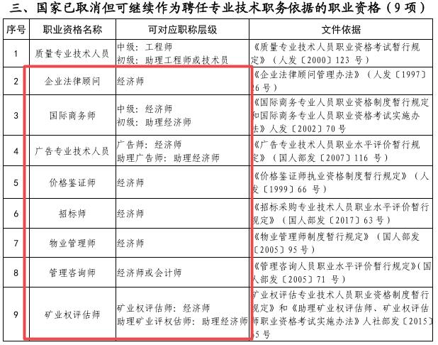 已取消仍可對應(yīng)初中級經(jīng)濟(jì)師的