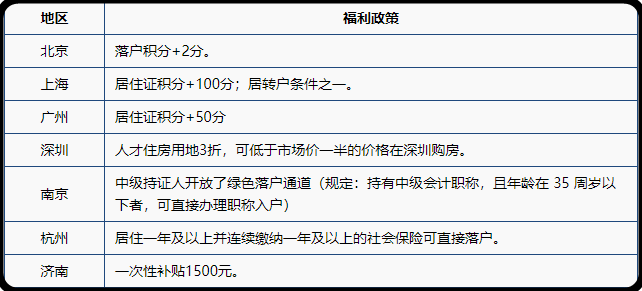 中級會計職稱在2021年還有什么用處嗎？