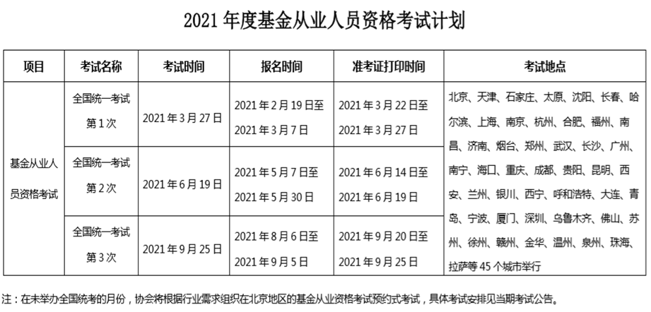 基金從業(yè)考試為什么不公布報考人數(shù)和通過率？