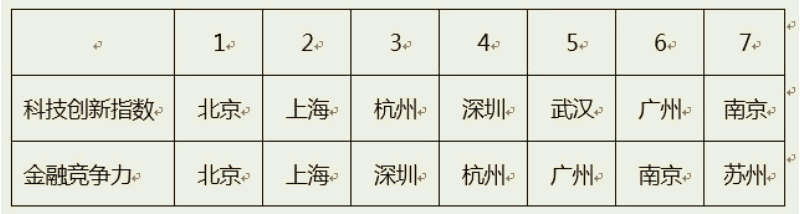 大學(xué)！應(yīng)該選擇什么專業(yè)？（金融篇）