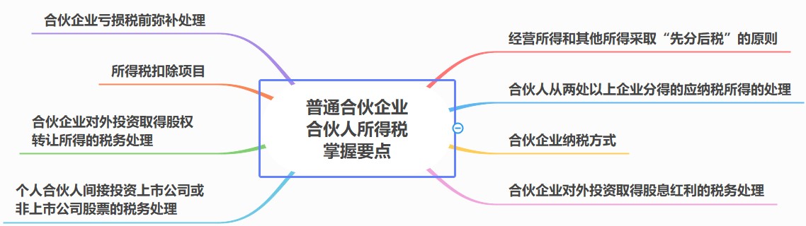 合伙人稅務(wù)處理要點(diǎn)，合伙企業(yè)必看！