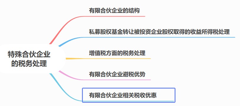 合伙人稅務(wù)處理要點(diǎn)，合伙企業(yè)必看！