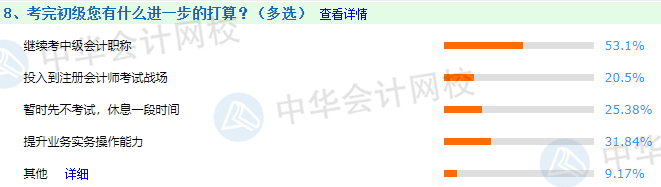 給通過(guò)2021年初級(jí)會(huì)計(jì)職稱考試的考生們幾句話？