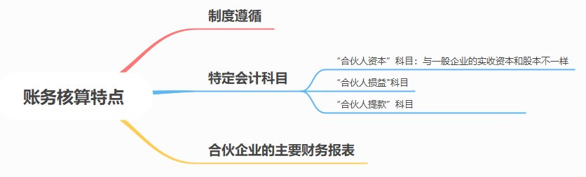 合伙人賬務(wù)核算要點(diǎn)，速看！