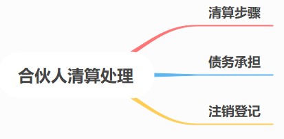 合伙人賬務(wù)核算要點(diǎn)，速看！