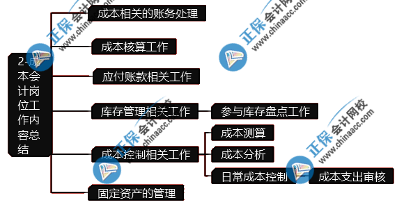 成本會計的工作內(nèi)容有什么？崗位職責(zé)是什么？