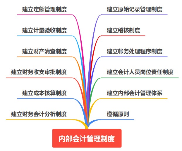 會計入門！內部會計管理制度