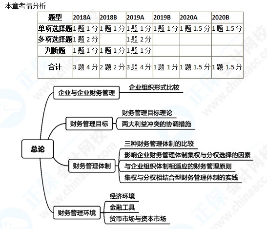 中級(jí)2021年高效實(shí)驗(yàn)班 楊安富老師【高頻考點(diǎn)】課程免費(fèi)試聽(tīng)~