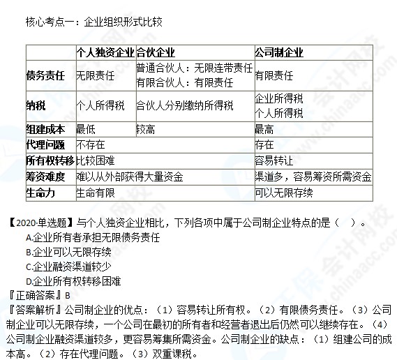 中級(jí)2021年高效實(shí)驗(yàn)班 楊安富老師【高頻考點(diǎn)】課程免費(fèi)試聽(tīng)~