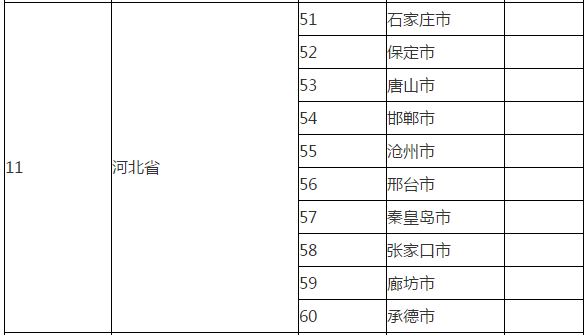 河北稅務(wù)師考試考點(diǎn)