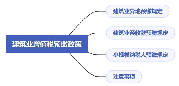 建筑業(yè)增值稅預(yù)繳政策解析，快來收藏！