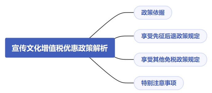 宣傳文化增值稅優(yōu)惠政策解析，速看！