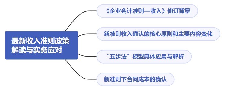 最新收入準(zhǔn)則政策解讀與實務(wù)應(yīng)對（有案例分析），快來收藏！