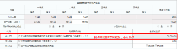 企業(yè)所得稅預繳申報表填報規(guī)則有這些修改！