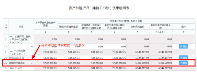 企業(yè)所得稅預繳申報表填報規(guī)則有這些修改！