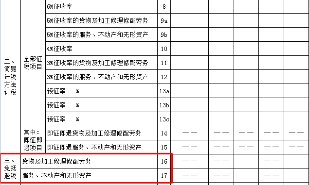 生產(chǎn)企業(yè)出口貨物增值稅申報表如何填？什么時候填？