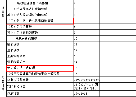 生產(chǎn)企業(yè)出口貨物增值稅申報表如何填？什么時候填？