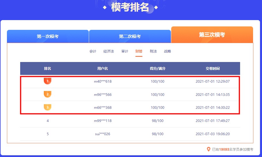 截止今日 注會萬人模考大賽第三輪各科前三名都多少分？