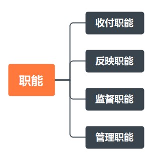 出納工作基礎(chǔ)知識(shí)！助您快速上崗！