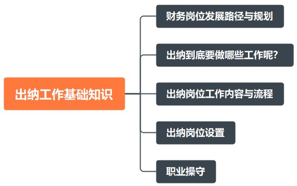 出納工作基礎(chǔ)知識(shí)！助您快速上崗！