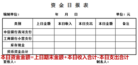 資金報(bào)表的編制及出納工作交接，干貨！