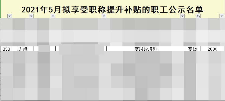 天津濱海新區(qū)高級經(jīng)濟(jì)師證書可以申請技能補貼2000元！