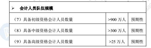 拿下高會(huì)證書 升職加薪是最直接的效益