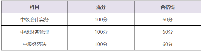 中級(jí)會(huì)計(jì)60分萬(wàn)歲~減少你的備考焦慮和壓力！