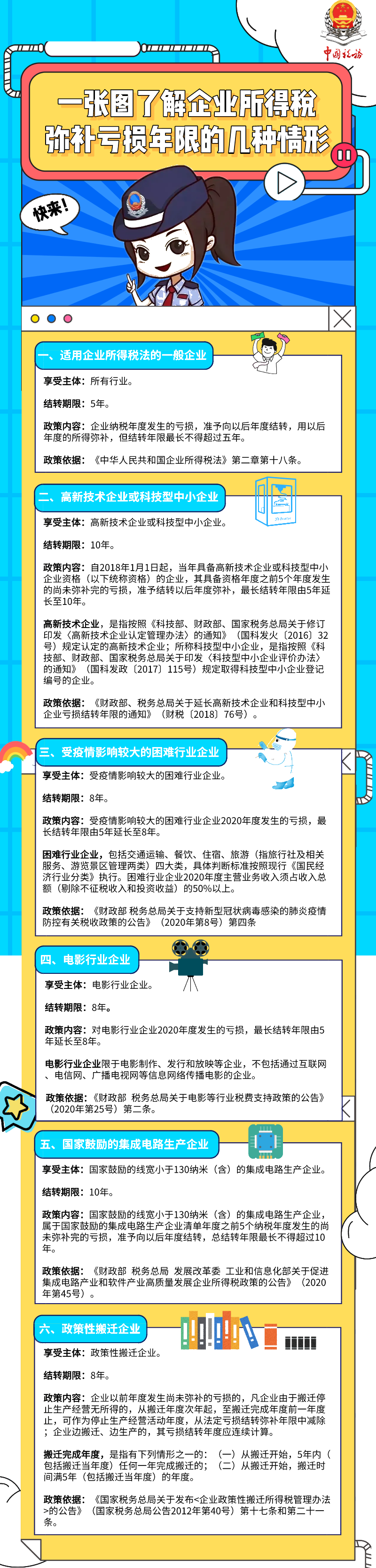 速看！一圖了解企業(yè)所得稅彌補(bǔ)虧損年限的幾種情形