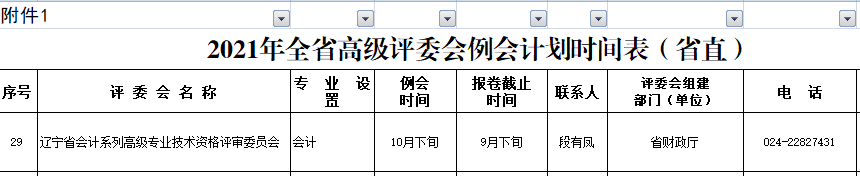 遼寧關(guān)于印發(fā)2021年全省職稱(chēng)工作安排意見(jiàn)的通知