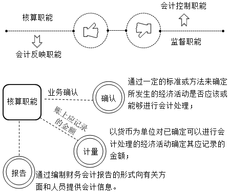 零基礎(chǔ)！會(huì)計(jì)基礎(chǔ)知識(shí)簡(jiǎn)介，必知！