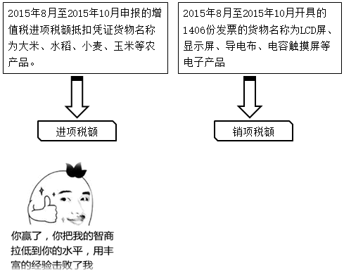 零基礎(chǔ)！會(huì)計(jì)基礎(chǔ)知識(shí)簡(jiǎn)介，必知！