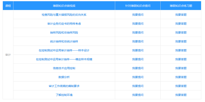 2022注會高效實驗班冷門實用功能大揭秘！