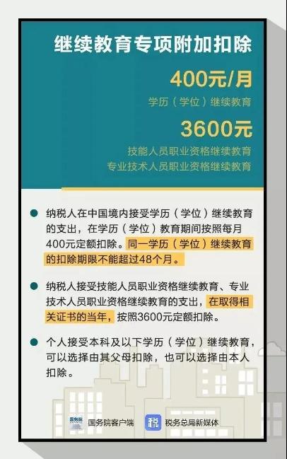 熱點(diǎn)先知！期貨從業(yè)證書可抵扣個稅 一年3600！