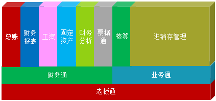 零基礎(chǔ)！掌握會(huì)計(jì)電算化實(shí)操