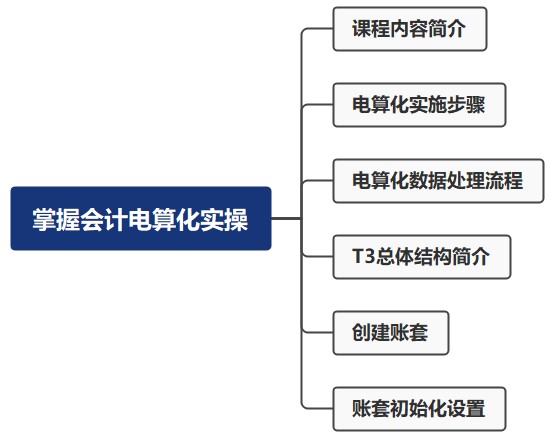 零基礎(chǔ)！掌握會(huì)計(jì)電算化實(shí)操