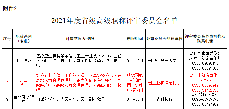 山東省2021年高級經(jīng)濟師職稱評審安排