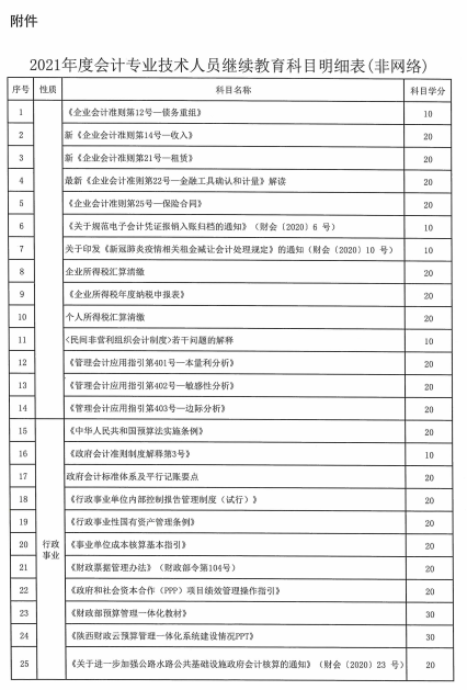 陜西省2021年會計專業(yè)技術(shù)人員繼續(xù)教育的通知