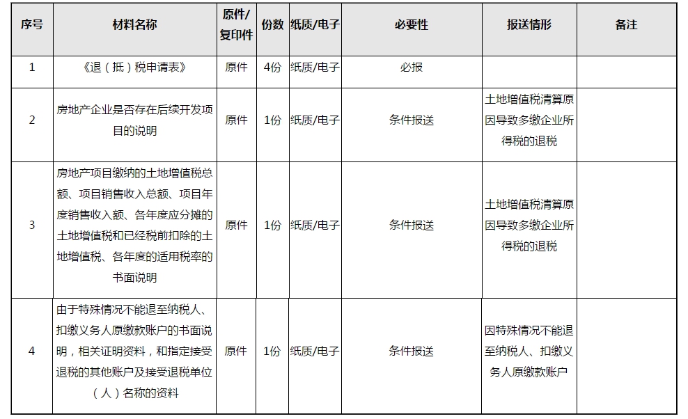 企業(yè)所得稅匯算清繳結(jié)算多繳退抵稅，一文讀懂