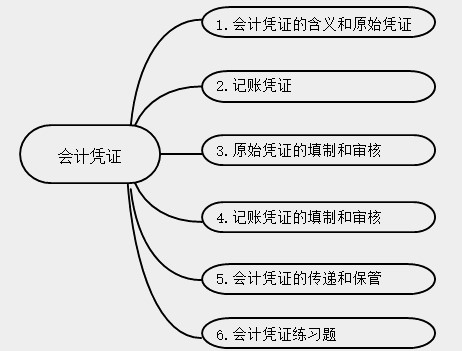 新手會計實(shí)操入門不能錯過的知識點(diǎn)！