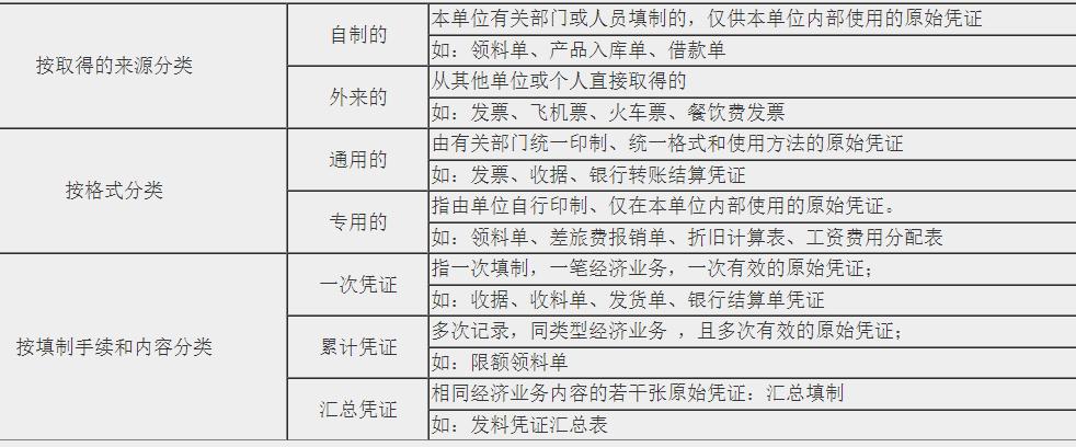 新手會計實(shí)操入門不能錯過的知識點(diǎn)！