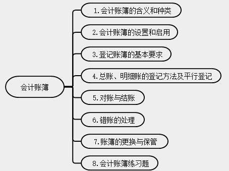 新手會計實(shí)操入門不能錯過的知識點(diǎn)！