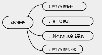 新手會計實(shí)操入門不能錯過的知識點(diǎn)！