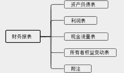 新手會計實(shí)操入門不能錯過的知識點(diǎn)！