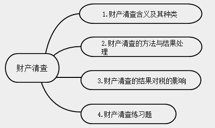 新手會計實(shí)操入門不能錯過的知識點(diǎn)！