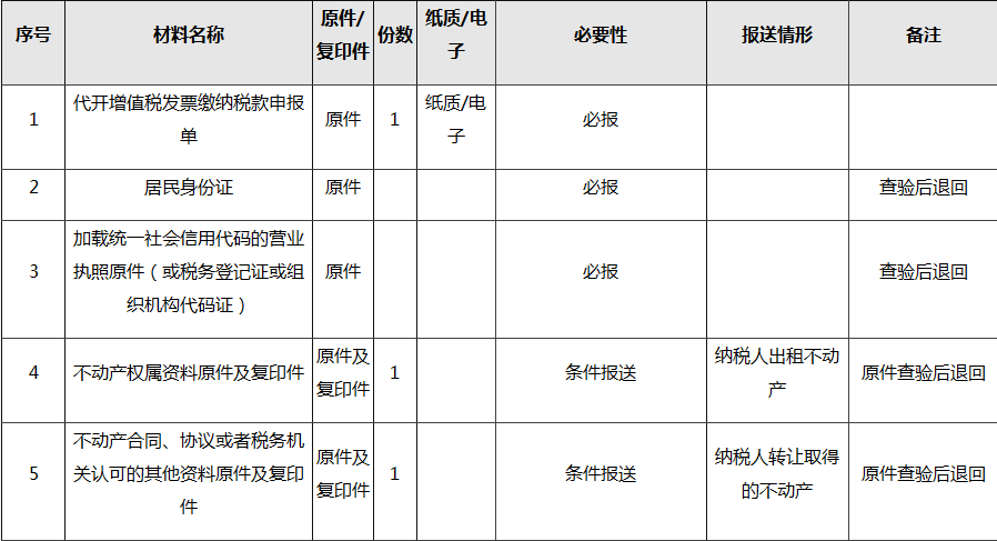 如何代開(kāi)增值稅專用發(fā)票？看了你就會(huì)了