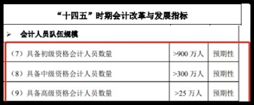 為什么要報(bào)考中級(jí)會(huì)計(jì)職稱呢？一起來看下~