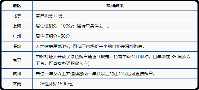 為什么要報(bào)考中級(jí)會(huì)計(jì)職稱呢？一起來看下~